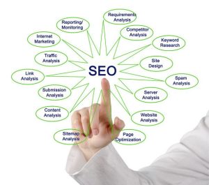 18 راهکار طلایی برای افزایش خوانایی محتوای شما