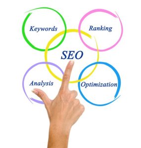 آموزش کامل بازاریابی آنلاین: چکیده تجربیات نی نی سایت (27 مورد) و پاسخ به سوالات متداول